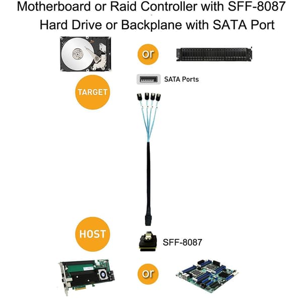 Mini SAS 36Pin (SFF-8087) Han til 4 SATA 7Pin Hun Kabel, Mini SAS Vært/Controller til 4 SATA Mål/Backplane