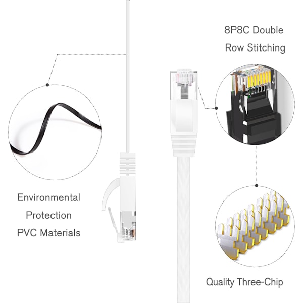 Cat6 Platt Skärmad RJ45 Ethernet Patch Nätverkskabel Pläterad Kontakt STP Ledningar för Hög Hastighet Dator Router Ethernet LAN Nätverk
