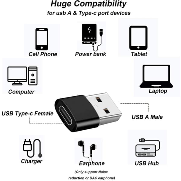 Miniadapteri USB-C - USB 3.0 - Musta 80 5-Pack