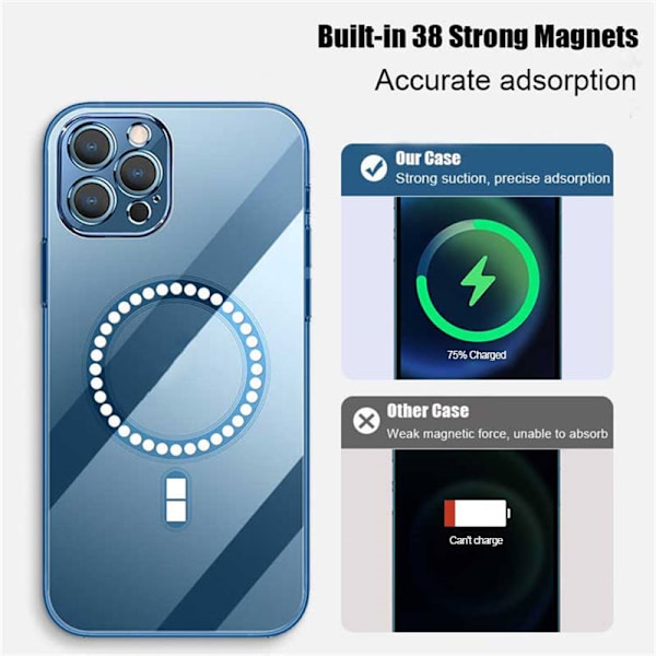 Mobildeksel for MagSafe-lading iPhone XR Blue