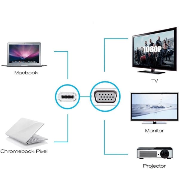 Nopea USB-C - VGA-sovitin - Peilaa näyttöön 48 1-Pack