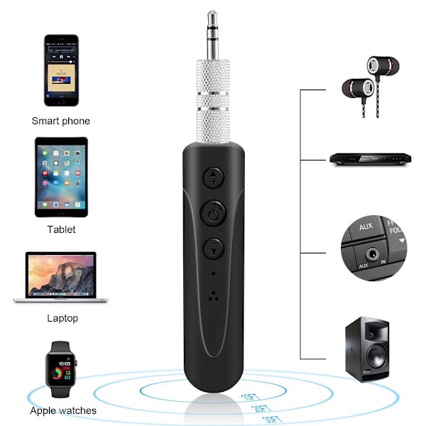 Bluetooth-mottagare, Mini Bluetooth 3,5 mm AUX-adapter Handsfree