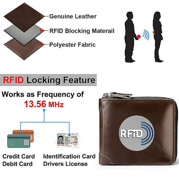 Smal plånbok, Minimalistisk plånbok i äkta läder för herr, Rfid Blo