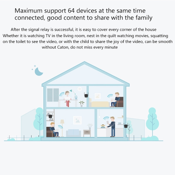 Xiaomi Mi WiFi Range Extender Pro Repeater Wifi-förstärkare