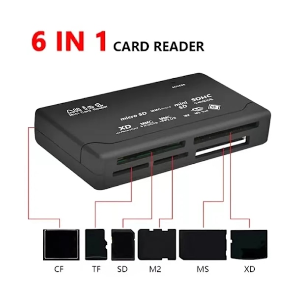 USB 2.0 Mini Minneskortläsare Multifunktionell Allt-i-ett Kortläsare