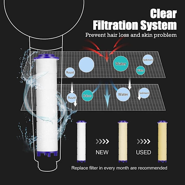 Filter till Duschmunstycke 5-pack