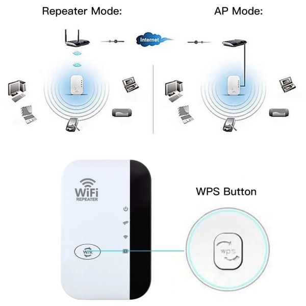 300 Mbps Trådlös WiFi-Repeater Fjärrkontroll Wifi-Extender