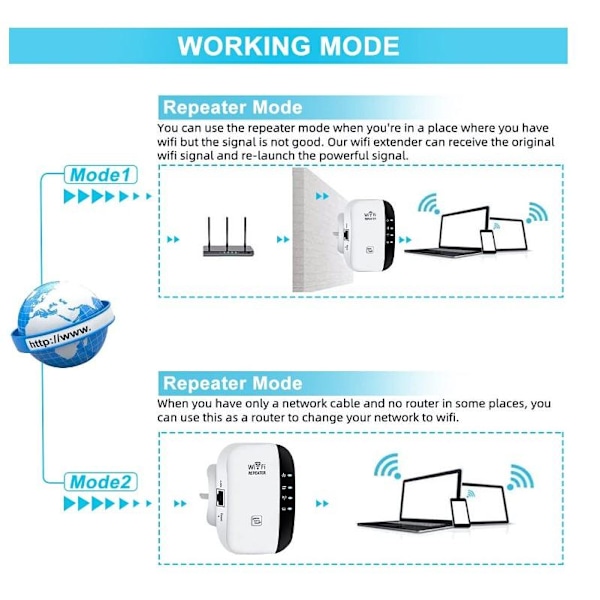 Wi-Fi Forstærker Repeater / Forlænger Rækkevidden 300 Mbps Wifi White Vit