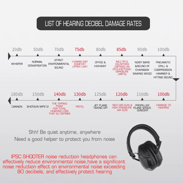 IPSC Shooting Noise Cancelling Headset Taktisk hörselkåpa Anti-brus hörlurar Hörselskydd Headset Vikbart hörselskydd HD51 BCP
