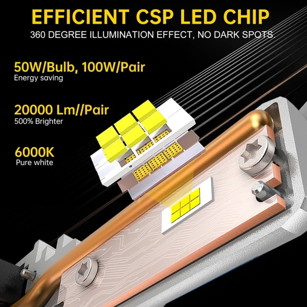 BMTxms 2st Canbus H4 LED Strålkastare H7 H11 H9 H8 9005 HB3 9006 HB4 LED helljus halvljus Turbo LED CSP Chip Inget fel 20000LM 100W