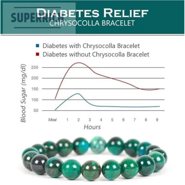 Chrysocolla Malachite Armband Kvinnor Män Natursten Pärlor Armband Runt Diabetes Relief Armband Healing Smycken 6/8/10mm beads 6mm 11