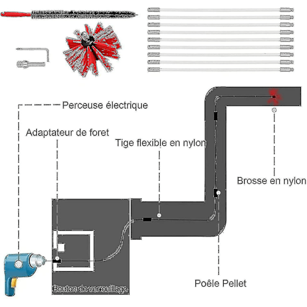 Professionell Sotningsset 3,6m - Justerbar Nylon Sotningsborste 100mm - Kanaler 9 Sotningsstänger - Sotningsset Pel