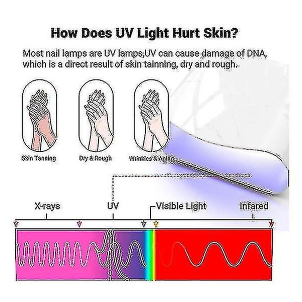 2 par UV-hansker for gel-neglelampe, Uv-beskyttelseshansker for manikyr (svart)