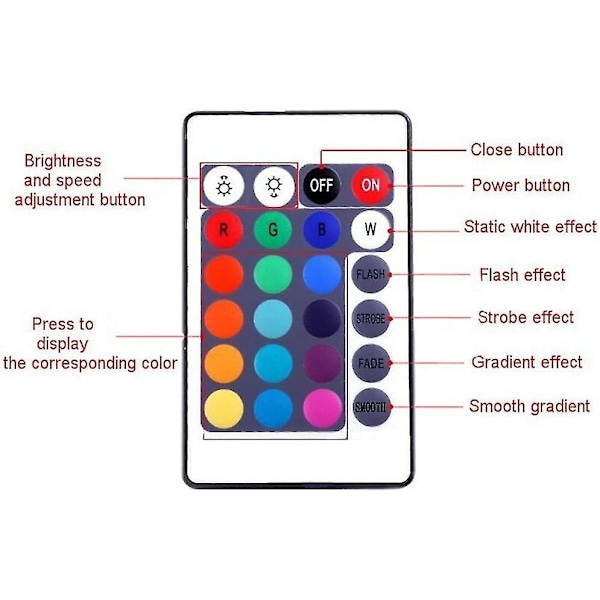 5v-24v LED Fjärrkontroll 24 Tangenter RGB LED-styrenhet