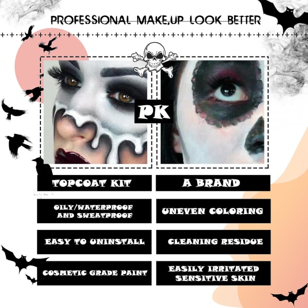 Halloween-maleri Halloween-sminke-ansigtsmaling-sæt: Sort-hvid kropsmaling-sæt Specialeffekter Makeup Pigment Halloween-påklædning Fest Et sæt