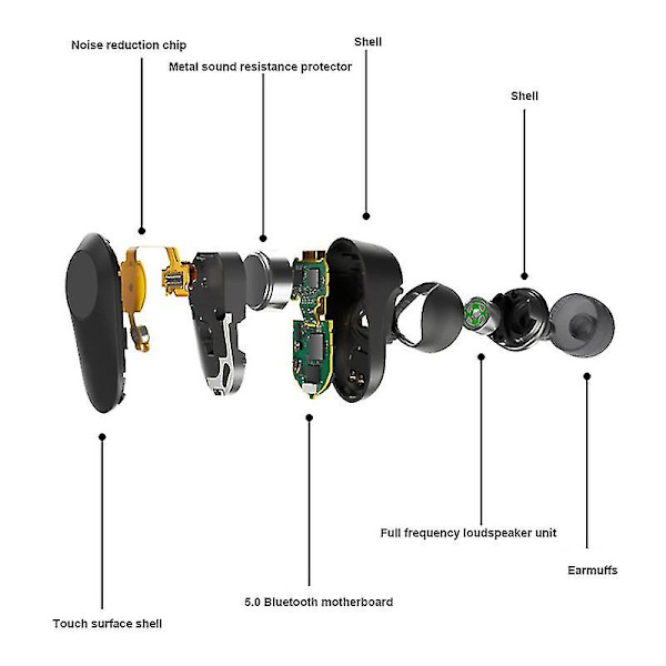 Vattentäta Bluetooth 5.0 True Wireless Earbuds, Touch Control, 4h speltid Tws-hörlurar med laddningsfodral och mikrofon, In-ear Stereo-hörlurar He
