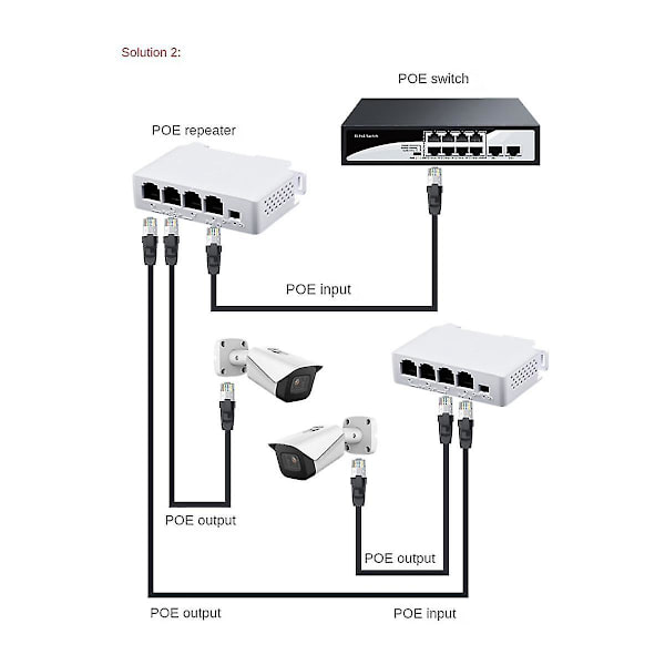 1 til 3 port PoE-utvider 10/100M Poe-repeater IEEE802.3Af for IP-transmisjonsutvider for POE-svitsj