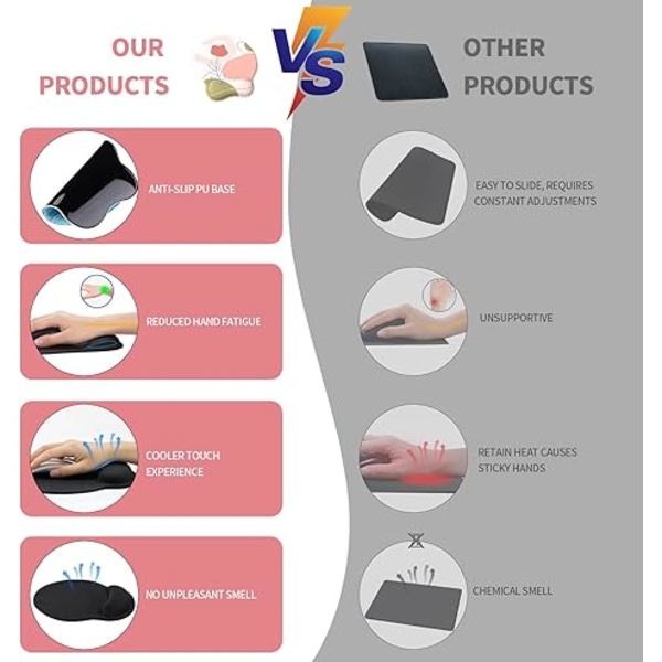 Musemåtte med håndledsstøtte, ergonomisk gel-musemåtte med håndledsstøtte, komfortabel computermusemåtte til bærbare computere, musemåtte med skridsikker PU-base(E)
