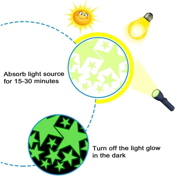 Ljusstjärnklistermärken, 200 st Ljusstjärnklistermärken, Fluorescerande stjärnväggklistermärken