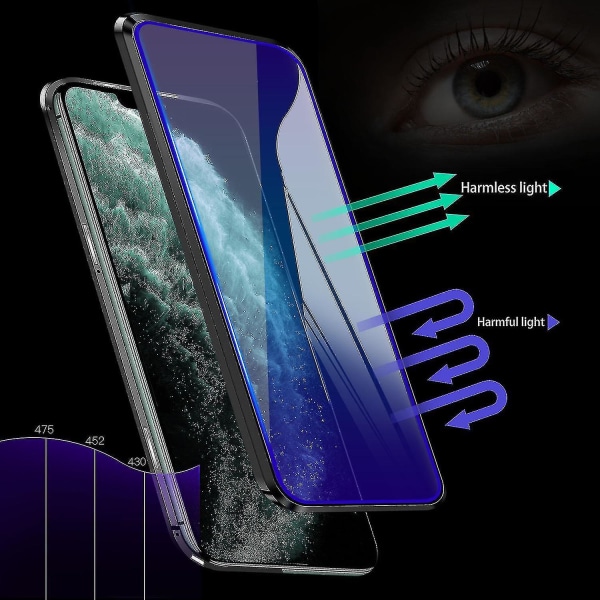 Magnetisk 360 klar dobbeltsidet hærdet glascover, kompatibel med Iphone 11 Pro Max/iphone 11/iphone 11 Pro（iPhone 11，Sort）
