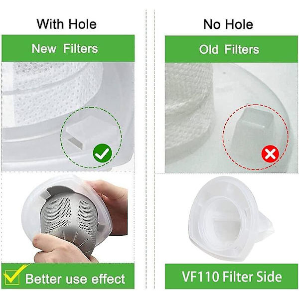 4 stk. udskiftningsfilter til Black & Decker Power Tools Vf110 Dustbuster trådløs støvsuger kompatibel med Chv1410l,chv9610, Chv1210, Chv1410, Chv1410b, Chv
