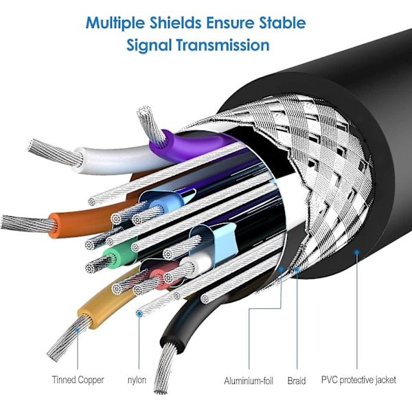 3+5vga-kabel 1,5 m 15-punkts 15-stifts Vga högupplöst kabel
