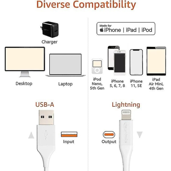 Ladekabel, ABS USB-A til Lightning, MFi-sertifisert, for Apple iPhone, iPad, Hvit snngv