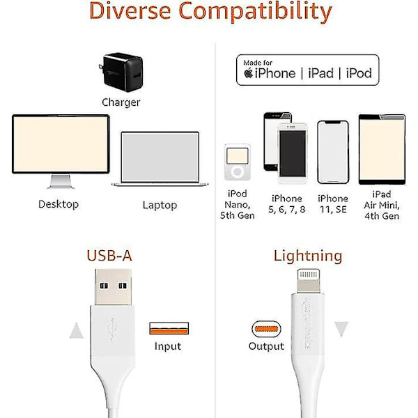 Ladekabel, ABS USB-A til Lightning, MFi-sertifisert, for Apple iPhone, iPad, hvit snngv