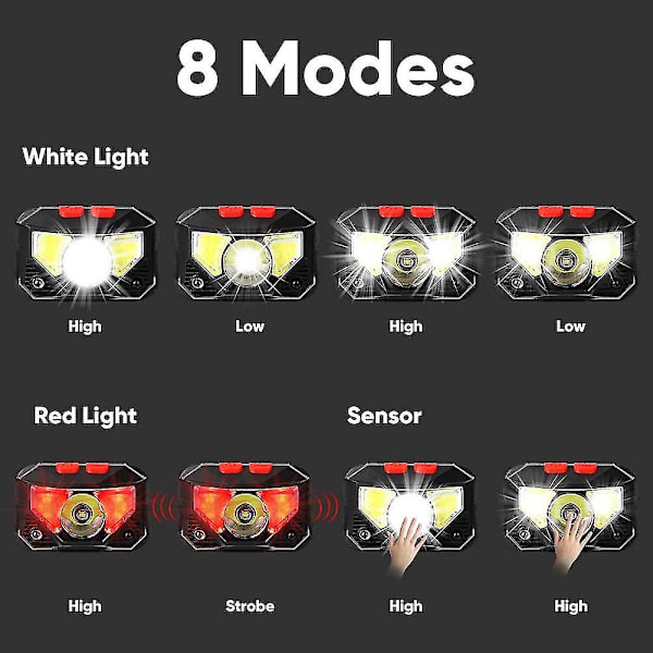Led-lampa, uppladdningsbar USB S med rörelsesensor, 300 lm