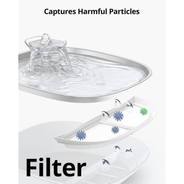 eufy Pet Vandfontæne Filterpakke, 4 Officielle Filtre til Pet Vandfontæne og Kattefontæne, Automatiske Vanddispensere i Rustfrit Stål