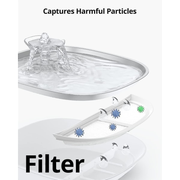 eufy Pet Water Fountain Filter Pack, 4 officielle filtre til Pet Water Fountain og Cat Water Fountain, de automatiske vanddispensere i rustfrit stål