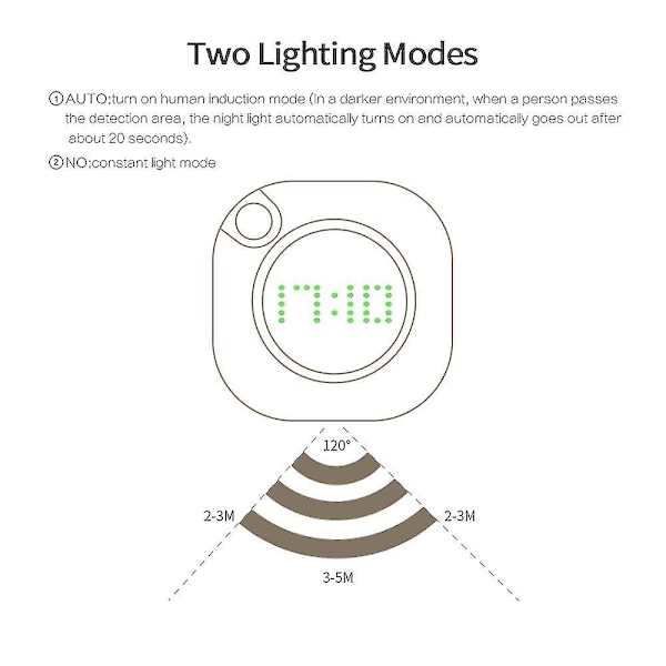 LED PIR Bevægelsessensor Væglampe 360 Grader USB Moderne Design Digital Ur Tid Indendørs Køkken Badeværelse Studie Nattelys