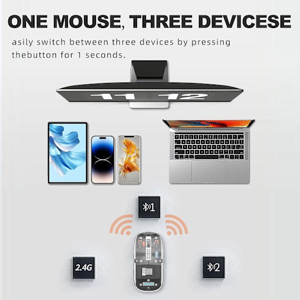Transparent Trådlös Mus Bt5.1/2.4g Bluetooth Mus Uppladdningsbar Tyst Mus För Mac, Ipad, Macbook, Laptop, Pc (Grå)