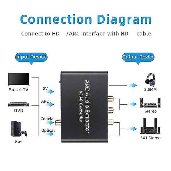 2024 T 2024 T 192kHz Arc-äänensovitin - HD-äänen uutto Digitaalinen-analoginen äänenmuunnin DAC SPDIF Koaksiaalinen RCA 3,5 mm:n liitäntä