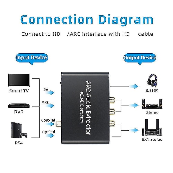 2024 T 2024 T 192kHz Arc Audio Adapter - HD Audio Extractor Digital till Analog Audio Converter DAC SPDIF Koaxial RCA 3.5mm Jack Utgång