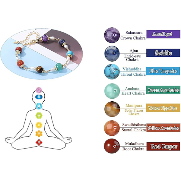 7 Chakra Kristallarmband Kvinnor Regnbåge Ädelstenar Healing Stenar Pärlor Reiki Guld Armband Present