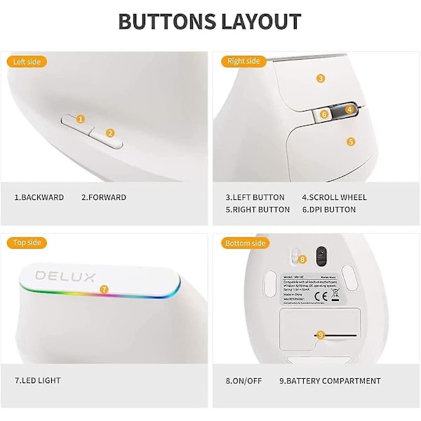 För Delux M618c Ergonomisk Trådlös Vertikal Mus, 2.4ghz 6 Knappar 1600dpi Optisk Laptop Dator Mus (vit)