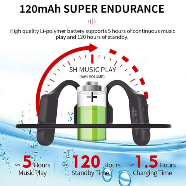 Trådlösa Bluetooth sporthörlurar med mikrofon - Svart