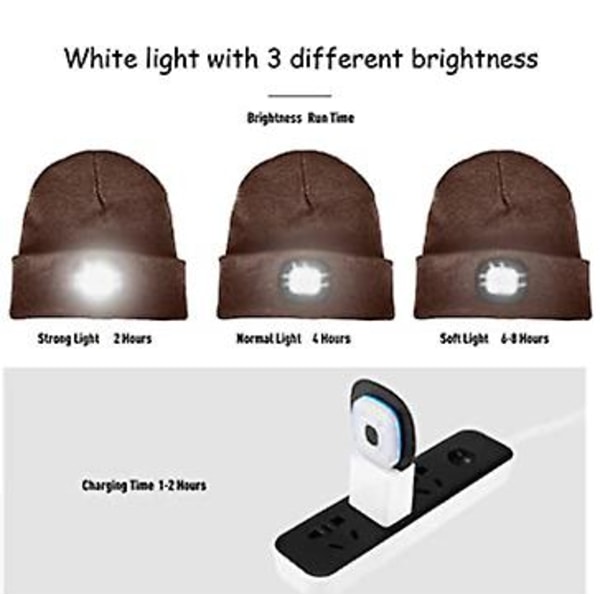 Led oplyste huehætte, USB genopladelig løbehat Ultra Bright 4 Led vandtæt lyslampe og blinkende alarm pandelampe Multi-farve（21*21*3，Kaffe）