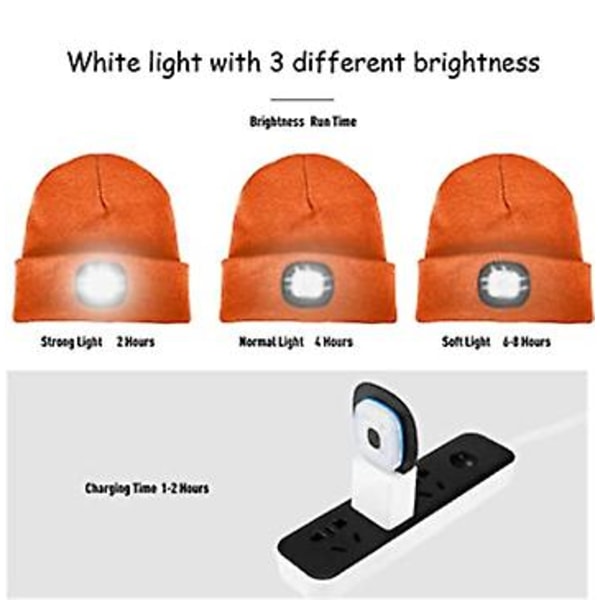 Led oplyste huehætte, USB genopladelig løbehat Ultra Bright 4 Led vandtæt lyslampe og blinkende alarmforlygte multi-farve（21*21*3，Orange）