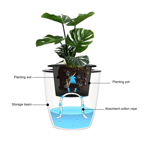 Självbevattningssnöre för planteringskruka DIY Automatisk bevattning med långsam frisättning