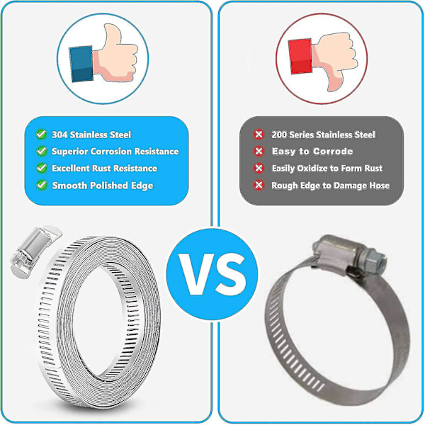 Slangklämmor 304 Rostfritt Stål Maskklämma, 13 Ft Stor Slangklämma Rem