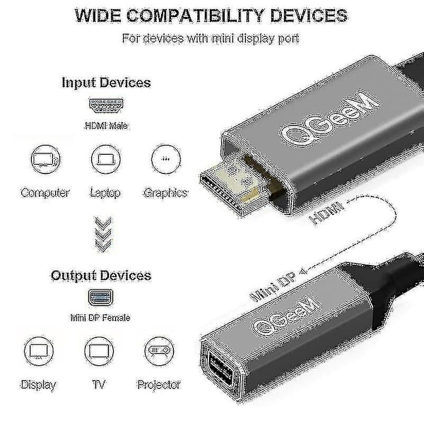 Qgeem Hdmi Single Til Mini Dp Konverter Adapter Kabel Uhd 4k@30hz Stik