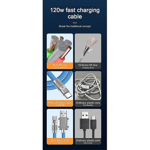 120w 6a Super Fast Charge Usb C Latausjohto Usb Type-c Lataus+tiedonsiirto 2-in-1 Matkapuhelin