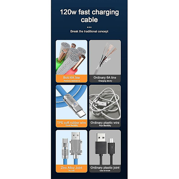 120w 6a Super Snabbladdning Usb C Laddningskabel Usb Typ-c Laddning+dataöverföring 2-i-1 Mobiltelefon