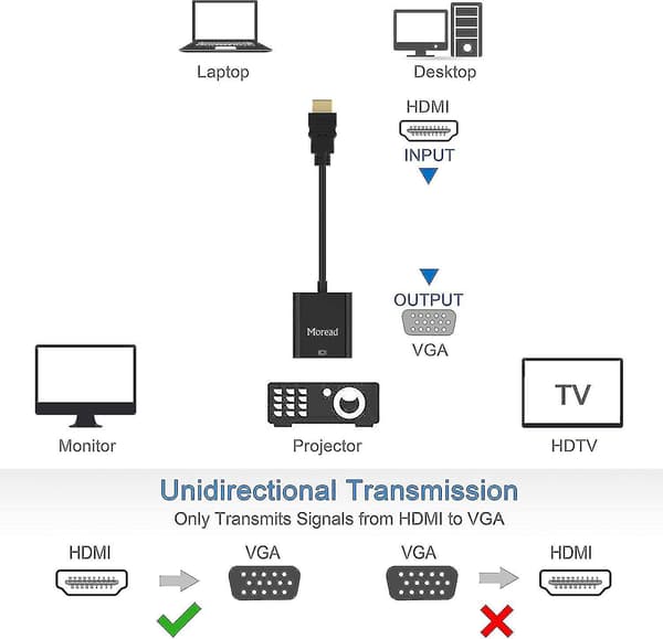 Hdmi Vga:han, kullattu Hdmi Vga -sovitin (uros naaras)