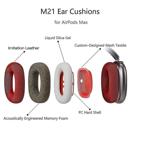1 par utskiftbare øreputer for -airpods Max-hodetelefoner