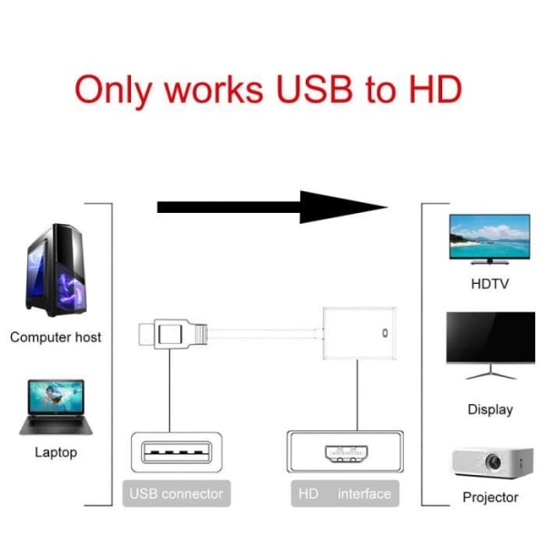 OCIODUAL USB 3.0 till HDTV-adapter Full HD-upplösning Svart för PC Bärbar bärbar dator Bärbar TV Monitor Projektor