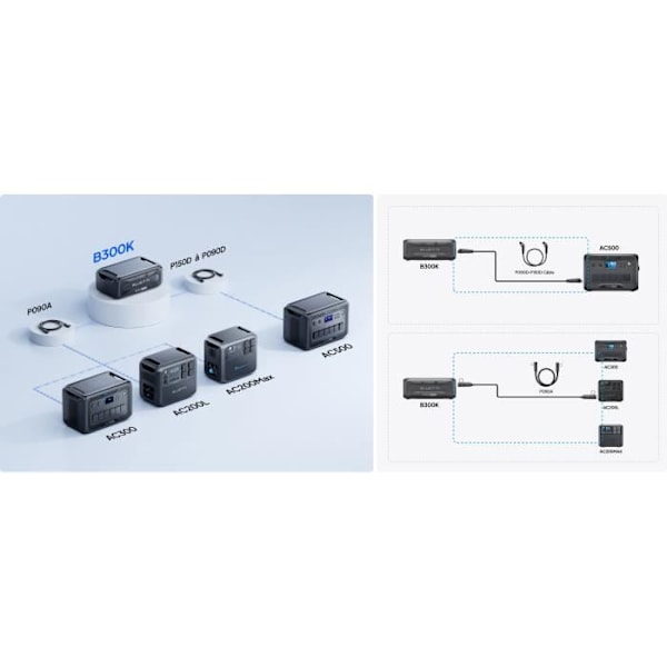 BLUETTI AC300&B300K förlängningsbatteri för elektrisk generator, 2764,8Wh LiFePO4-batteri, 6 utgångar 3000W AC (6000W Max.), Svart