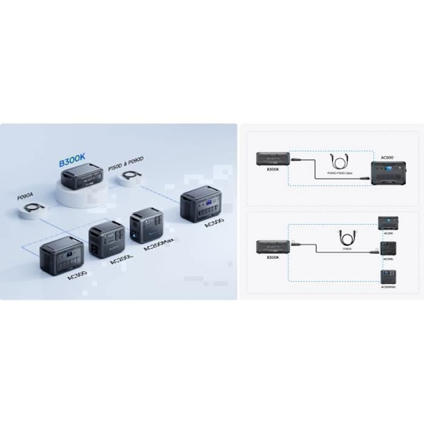 KIT Sähkölaitteet BLUETTI AC300+B300K, 2764,8Wh, 6x3000W AC